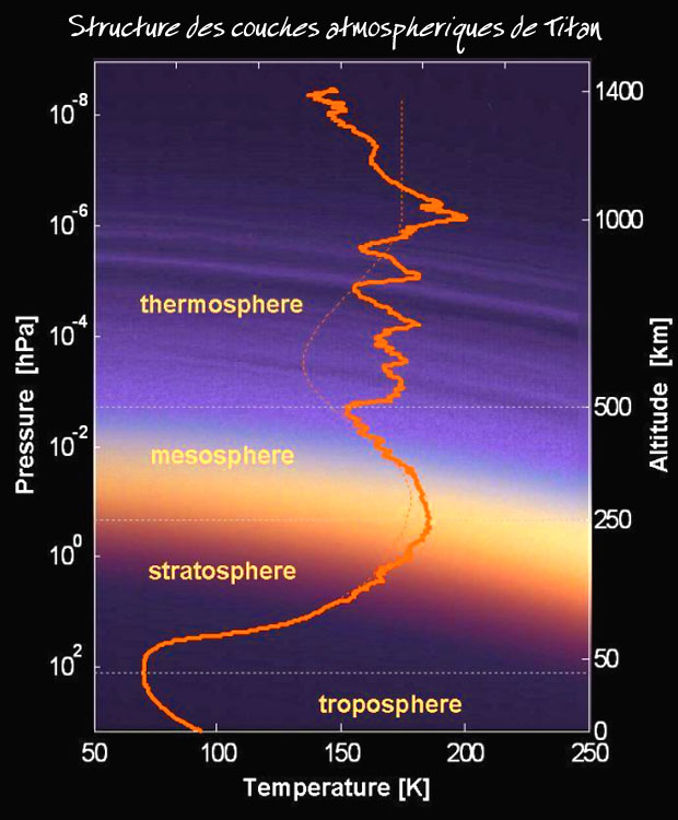 atmosphère de Titan